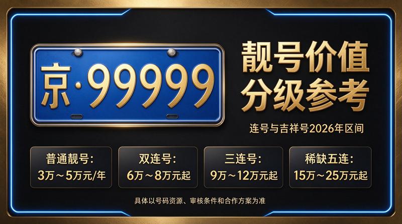北京京牌租赁咨询服务